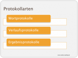 Welche Form Ist Fur Mein Protokoll Die Richtige Schreibzentrum Berlin